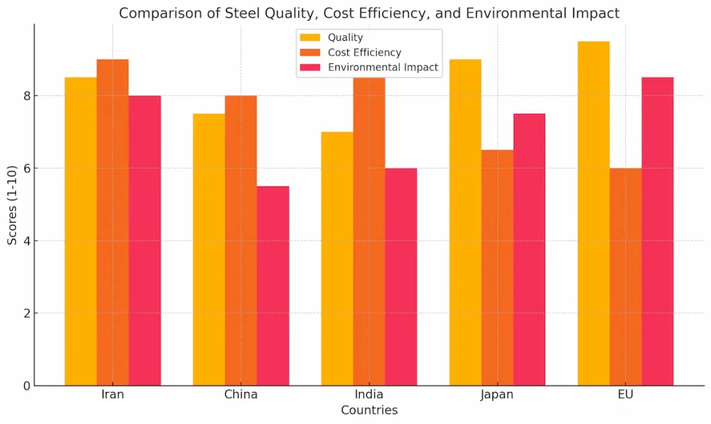 Iran steel